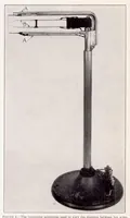 An illustration from Measurements of Intensity and Scale of Wind-Tunnel Turbulence and Their Relation to the Critical Reynolds Number of Spheres (1937)