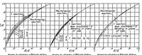 An illustration from A theory for primary failure of straight centrally loaded columns (1938)