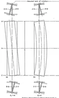 An illustration from A theory for primary failure of straight centrally loaded columns (1938)