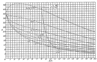 An illustration from A theory for primary failure of straight centrally loaded columns (1938)