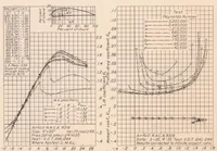 An illustration from Airfoil Section Characteristics as Affected by Variations of the Reynolds Number (1937)