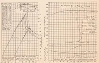 An illustration from Airfoil Section Characteristics as Affected by Variations of the Reynolds Number (1937)