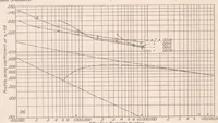 An illustration from Airfoil Section Characteristics as Affected by Variations of the Reynolds Number (1937)