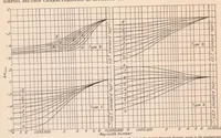 An illustration from Airfoil Section Characteristics as Affected by Variations of the Reynolds Number (1937)
