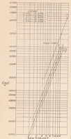 An illustration from Blower Cooling of Finned Cylinders (1937)