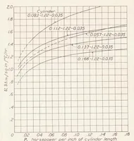 Picture 2 of 3 from Blower Cooling of Finned Cylinders (1937), leaf 13