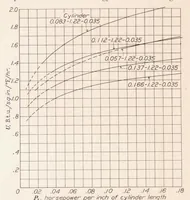 Picture 3 of 3 from Blower Cooling of Finned Cylinders (1937), leaf 13