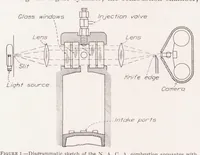 Picture 1 of 3 from Fuel Spray and Flame Formation in a Compression-Ignition Engine Employing Air Flow (1937), leaf 4