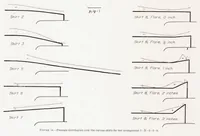 Picture 2 of 4 from Full-Scale Tests of NACA Cowlings (1937), leaf 18