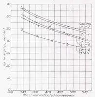 An illustration from Cooling Tests of a Single-Row Radial Engine with Several NACA Cowlings (1937)