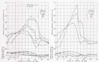 An illustration from Wind-Tunnel and Flight Tests of Slot-lip Ailerons (1937)