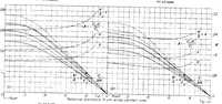 Picture 3 of 4 from Resume and analysis of NACA lateral control research (1937), leaf 21