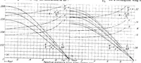 Picture 4 of 4 from Resume and analysis of NACA lateral control research (1937), leaf 21