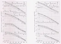 An illustration from Spinning Characteristics of the XN2Y-1 Airplane Obtained from the Spinning Balance and Compared with Results from the Spinning Tunnel and from Flight Tests (1937)