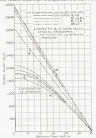 An illustration from Stress Analysis of Beams with Shear Deformation of the Flanges (1937)
