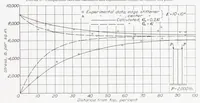 An illustration from Stress Analysis of Beams with Shear Deformation of the Flanges (1937)