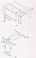 An illustration from Stress Analysis of Beams with Shear Deformation of the Flanges (1937)