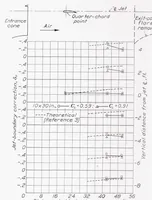An illustration from Experimental Investigation of Wind-Tunnel Interference on the Downwash Behind an Airfoil (1937)