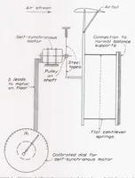 Picture 2 of 5 from Experimental Investigation of Wind-Tunnel Interference on the Downwash Behind an Airfoil (1937), leaf 6