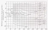 An illustration from Experimental Investigation of Wind-Tunnel Interference on the Downwash Behind an Airfoil (1937)