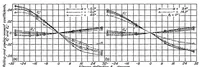 An illustration from Wind-tunnel investigation of tapered wings with ordinary ailerons and partial-span split flaps (1937)