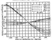 Picture 2 of 4 from Wind-tunnel investigation of tapered wings with ordinary ailerons and partial-span split flaps (1937), leaf 5