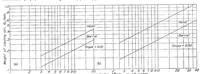 An illustration from Heat-transfer processes in air-cooled engine cylinders (1938)