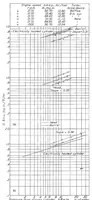 An illustration from Heat-transfer processes in air-cooled engine cylinders (1938)