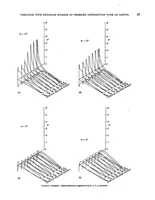 Picture 2 of 5 from The variation with Reynolds number of pressure distribution over an airfoil section (1938), leaf 2