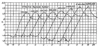 An illustration from The variation with Reynolds number of pressure distribution over an airfoil section (1938)