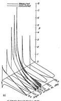 An illustration from The variation with Reynolds number of pressure distribution over an airfoil section (1938)