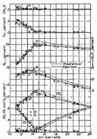 An illustration from Interrelation of exhaust-gas constituents (1938)