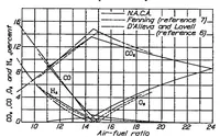 Picture 2 of 4 from Interrelation of exhaust-gas constituents (1938), leaf 2