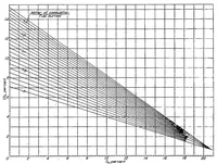 An illustration from Interrelation of exhaust-gas constituents (1938)