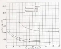 An illustration from Auto-Ignition and Combustion of Diesel Fuel in a Constant-Volume Bomb (1938)