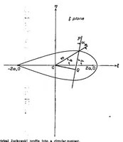 Picture 2 of 3 from Compressible flow about symmetrical Joukowski profiles (1938), leaf 3
