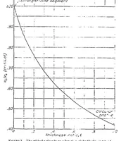 An illustration from Two-dimensional subsonic compressible flow past elliptic cylinders (1938)