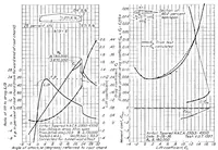 An illustration from The experimental and calculated characteristics of 22 tapered wings (1938)