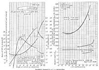 An illustration from The experimental and calculated characteristics of 22 tapered wings (1938)