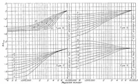 An illustration from Airfoil section characteristics as applied to the prediction of air forces and their distribution on wings (1938)