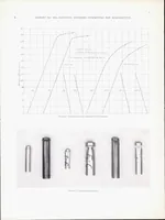 Picture 2 of 3 from The Crinkling Strength and the Bending Strength of Round Aircraft Tubing (1938), leaf 7