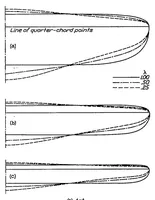 Picture 1 of 3 from Theoretical stability and control characteristics of wings with various amounts of taper and twist (1938), leaf 1