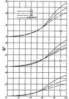 An illustration from Theoretical stability and control characteristics of wings with various amounts of taper and twist (1938)