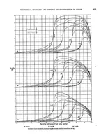 An illustration from Theoretical stability and control characteristics of wings with various amounts of taper and twist (1938)