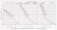 An illustration from Determination of Boundary-Layer Transition on Three Symmetrical Airfoils in the NACA Full-Scale Wind Tunnel (1938)