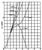 An illustration from The influence of lateral stability on disturbed motions of an airplane with special reference to the motions produced by gusts (1938)