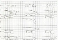 An illustration from The Effect of Compressibility on Eight Full-Scale Propellers Operating in the Take-Off and Climbing Range (1938)