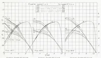 An illustration from The Effect of Compressibility on Eight Full-Scale Propellers Operating in the Take-Off and Climbing Range (1938)