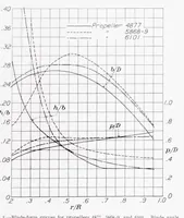 An illustration from The Torsional and Bending Deflection of Full-Scale Aluminum-Alloy Propeller Blades Under Normal Operating Conditions (1938)