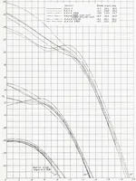 An illustration from The Aerodynamic Characteristics of Six Full-Scale Propellers Having Different Airfoil Sections (1939)